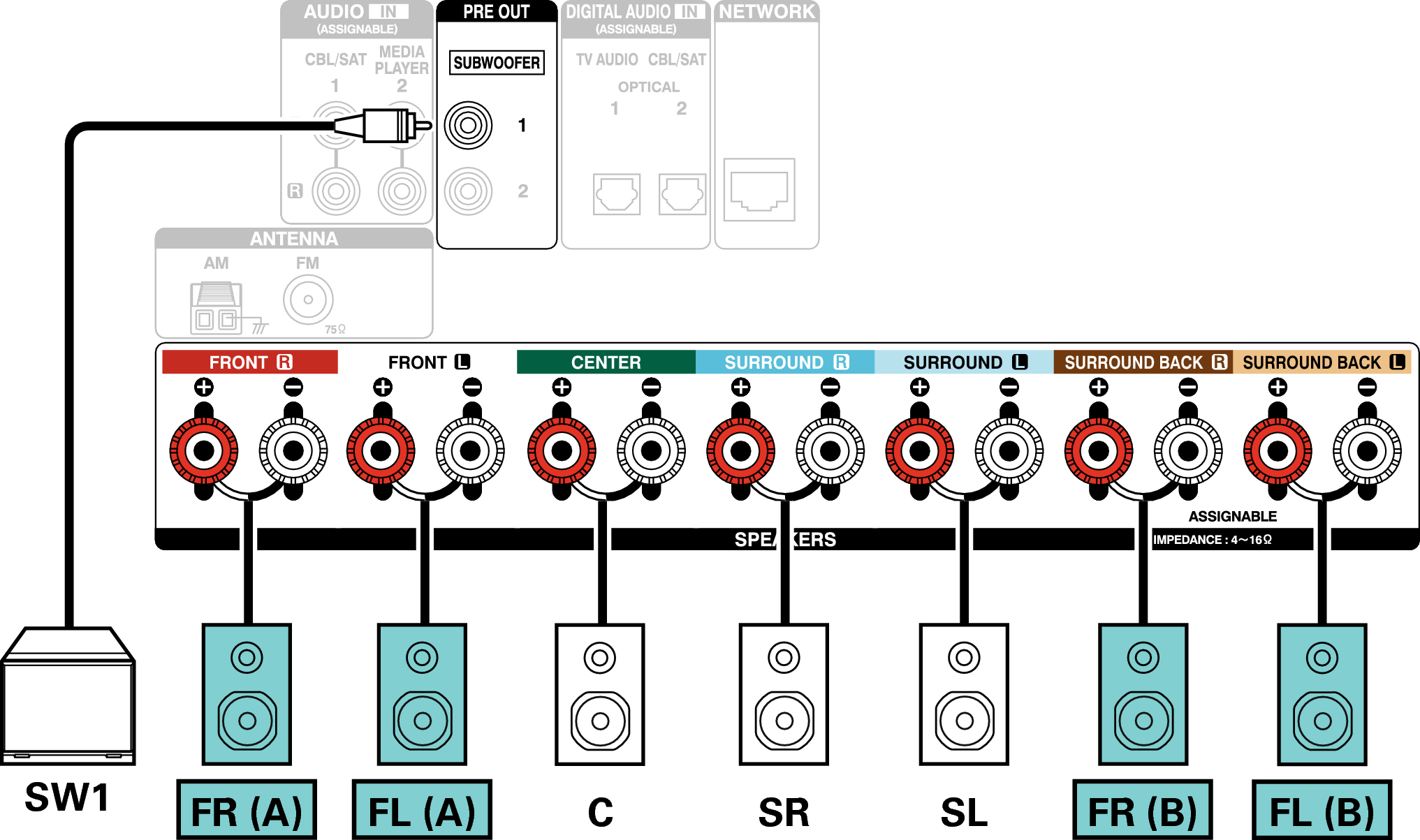 Conne SP 5.1 FB AVRX1100WJP